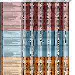 Comparison of Church Management Systems Chart